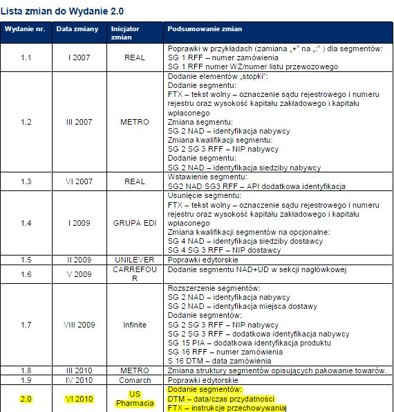 KOMUNIKAT DESADV - EANCOM97/EDIFACT D.