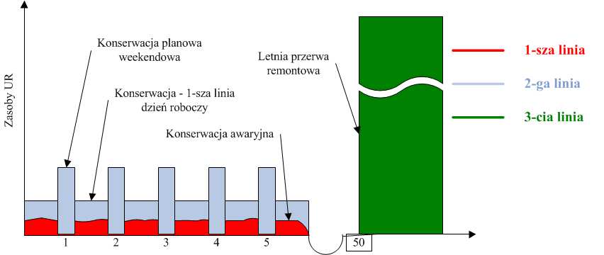 Analiza możliwości i