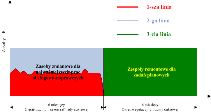 Identyfikacja i opis zadań