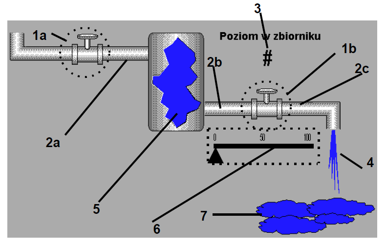 ZTMAiPC Laboratorium Systemów SCADA 4. Wybrać połączenie animacyjne Value Display»Analog dla tekstu #.# MB umieszczonego pod tekstem Wolna pamięć RAM. Wstawić odwołanie do zmiennej pamięć (patrz p.