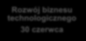 Akademia Komercjalizacji Technologii to program szkoleniowo-warsztatowy, który przekazuje kompleksową wiedzę, narzędzia i umiejętności. Program składa się z 8 bloków tematycznych.