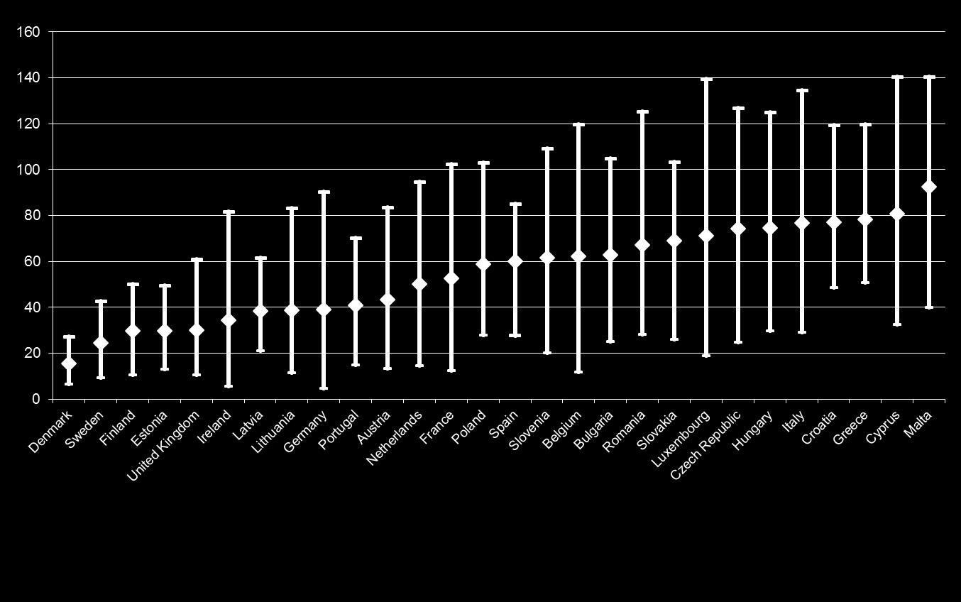 Rankingi tematyczne Doing Business Polska zajęła 32 miejsce w światowym rankingu łatwości prowadzenia działalności w 204 roku, ale wyniki różnią się znacząco w zależności od wskaźnika Polska