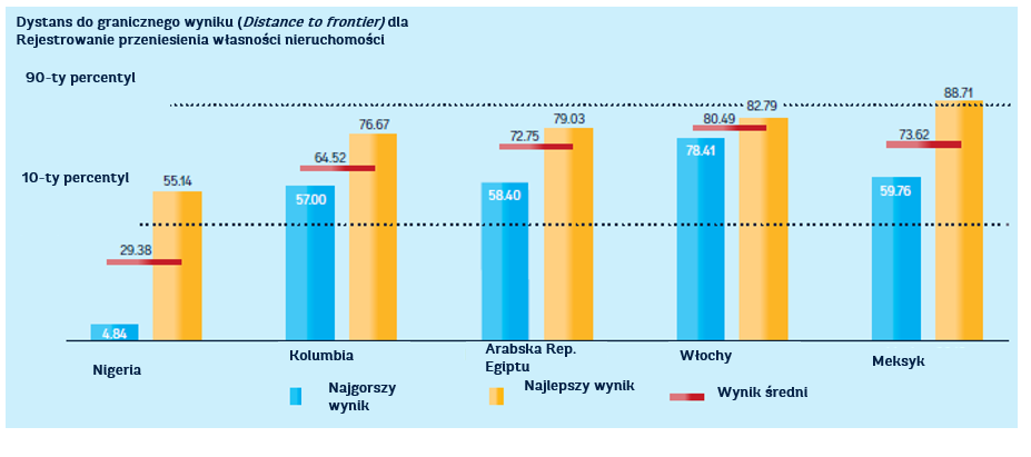 Różne miejsca, różne procesy regulacyjne, ten sam kraj.