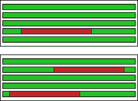 Metody pozycjonowania Domyślne