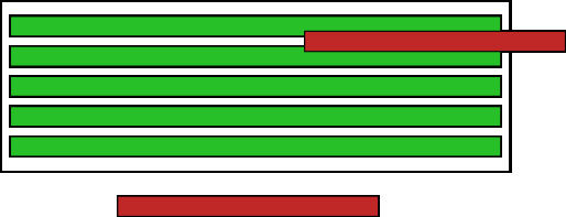 Metody pozycjonowania Pozycjonowanie bezwzględne CSS