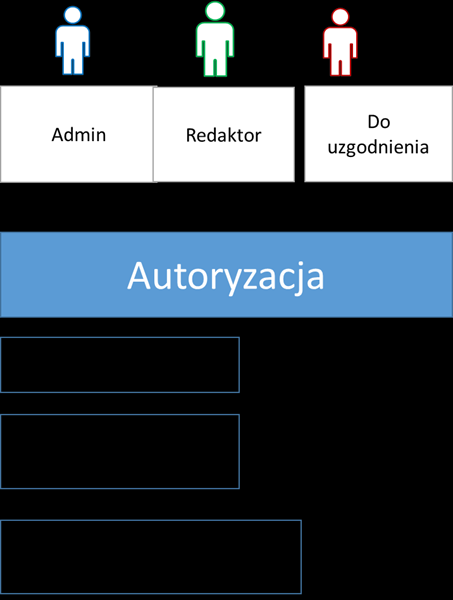 Role w portalu Integracja z facebook Projekt współfinansowany ze środków