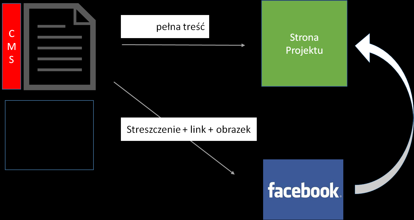 Projekt współfinansowany ze środków Unii Europejskiej w
