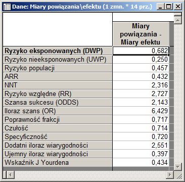 zapis projektu metaanalizy do pliku umożliwiającego kontynuację analiz lub uzupełnienie ich o dodatkowe badania w dowolnym czasie.
