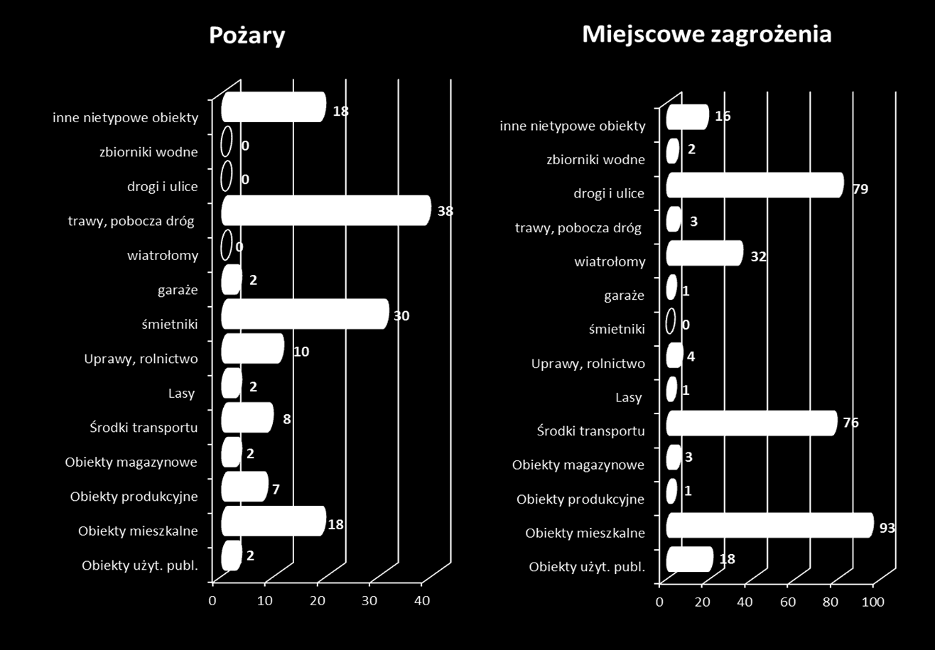 ANALIZA ZDARZEŃ W 2014 ROKU Zdarzenia w 2014 r.