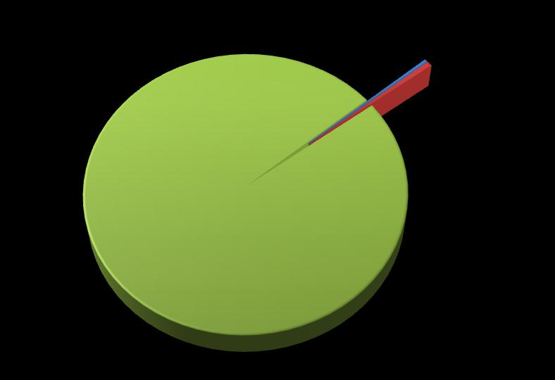 14,37%,44% 12,9% 2,61% Społeczeństwo informacyjne Transport Energetyka Środowisko Infrastruktura społeczna Turystyka,64%,4%,96% 13,4% 2,43% 23,48% Kultura Kapitał ludzki Rybołówstwo Obszary wiejskie