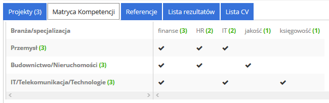 Strona15 KOMPETENCJE Zakładka ta uzupełnia się automatycznie na podstawie danych z wpisanych projektów