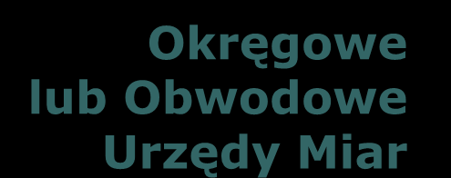 nadzór metrologiczny do 1 maja 2004 r.