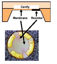 MEMS systemy mikro-elektro-mechaniczne