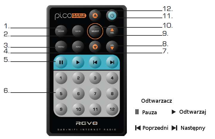 Panel tylny: 1. Antena teleskopowa 2. Wyjście audio stereo 2x RCA 3. Port USB aktualizacja oprogramowania 4. Port LAN RJ45 5. Wyjście słuchawkowe 3,5mm jack 6.