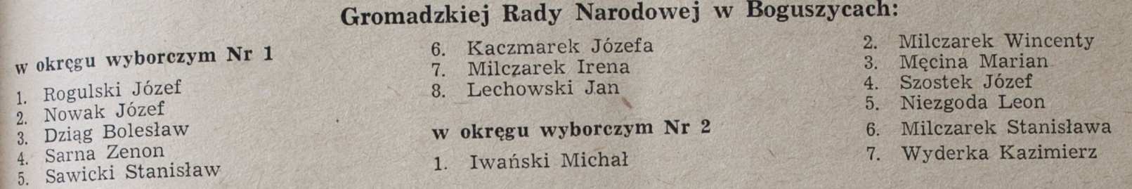 SPIS RADNYCH GROMADZKICH