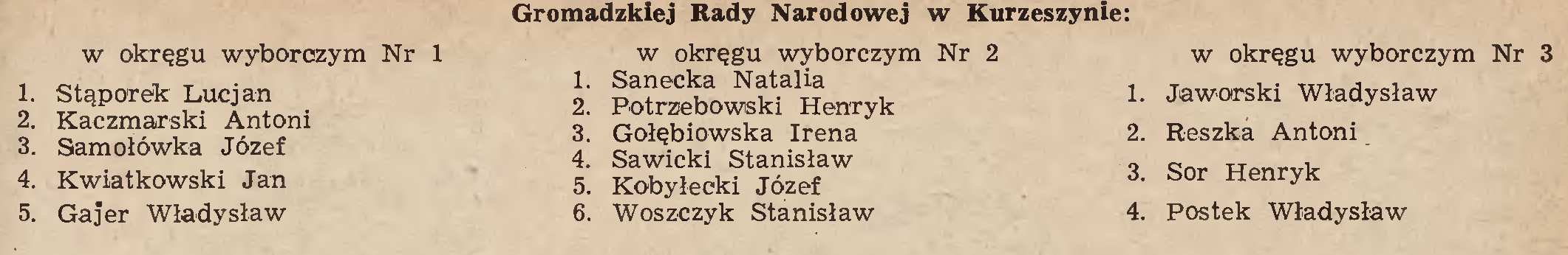 GROMADA JULIANÓW Kadencja