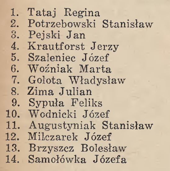 GROMADA KURZESZYN Kadencja 