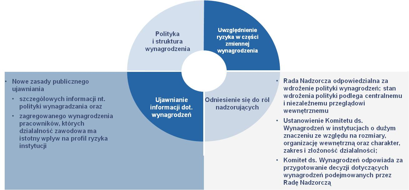 Rezolucja Parlamentu Europejskiego dotycząca zmian do