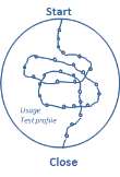 Typy generowanych testów 2(2) Pokrycie kombinacji przejść (krawędzi) = pokrycie ścieżek o określonych długościach Pokrycie operacyjne = pokrycie