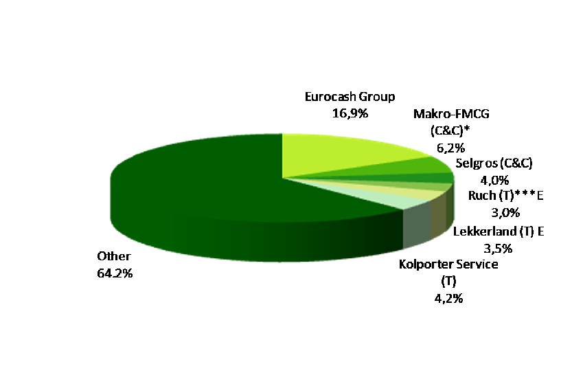 Grupa Eurocash Grupa Eurocash vs.