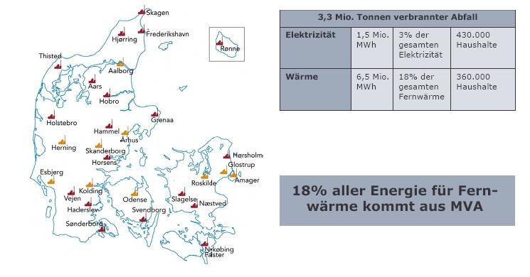 PRZYKŁAD DANII 31 spalarni w Danii 3,3 mln ton/rok spalanych odpadów komunalnych 18% CIEPŁA