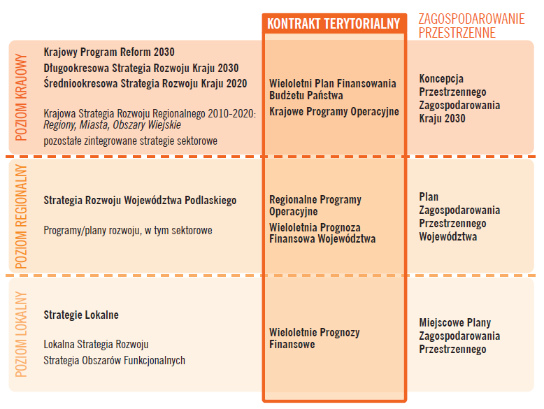 18 System realizacji Strategii na tle