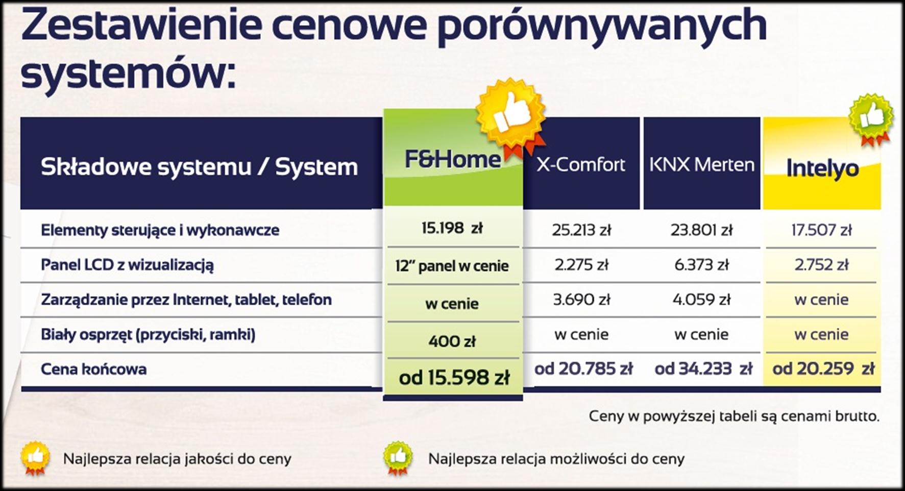 Porównanie do