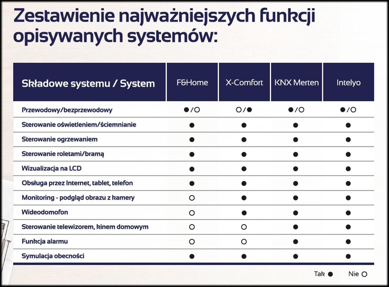 Porównanie do