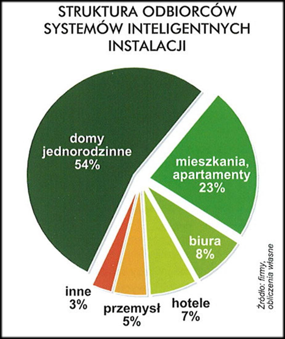 Rynek IB w Polsce 9