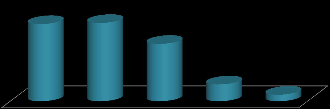 V WYBRANE ELEMENTY SYTUACJI SPOŁECZNO DEMOGRAFICZNEJ V.1 Ludność W 182 gminach (w obrębie 22 powiatów) województwa małopolskiego w 2014 r. mieszkało 3 368 336 osób (o 7,8 tys. więcej niż w 2013 r.