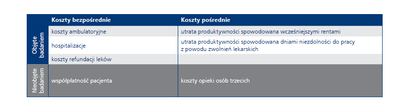 Koszty