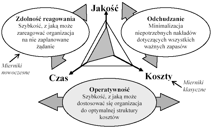 350 M. Odlanicka-Poczobutt zdynamizowaniu 33.