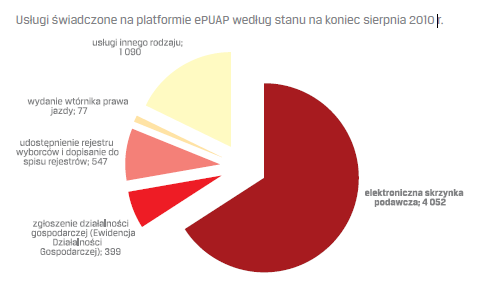 Wykorzystanie ICT