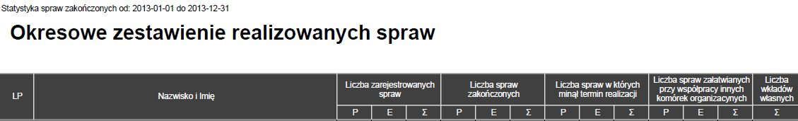 Narzędzie koordynatora czynności