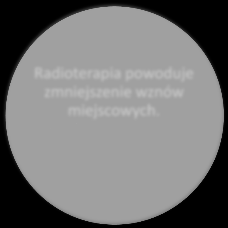 Radioterapia powoduje zmniejszenie wznów miejscowych.