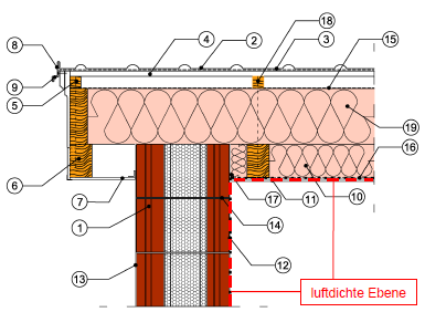 Passivhaus Institut System budowlany HOTBLOK dla domów pasywnych Strona 50 10 Połączenia dachu 10.