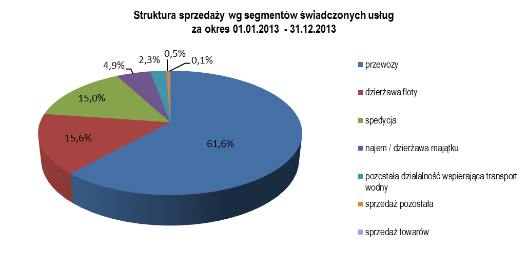obserwowany wśród europejskich przedsiębiorstw trend do przenoszenia produkcji w poszukiwaniu tańszej siły roboczej oraz lokalizacja naszego kraju na mapie Europy.
