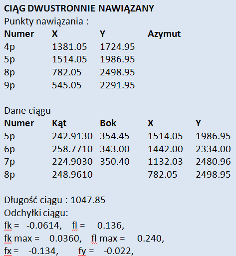 znane współrzędne istniejących punktów ciągu oraz pełne dane pomiarowe ciągu. W wariancie pierwszym przyjęto, że zniszczone zostały punkty: 3p, 6p, 7p, 10p, 13p.