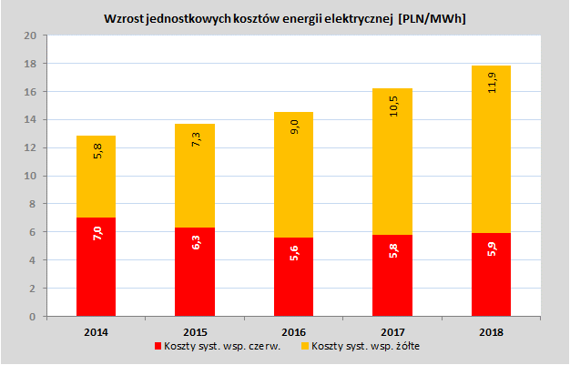 Nowelizacja kogeneracyjna - ustawa z dnia 24 stycznia 2014 r.