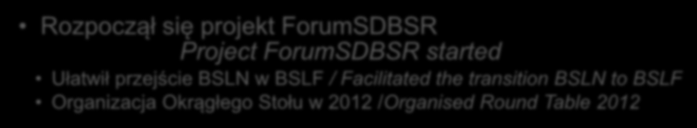 Kalendarium BSLF BSLF time line 2009 2011 Projekt BSLN BSLN project November 2011 Założenie BSLF Foundation of the BSLF July 2012 Rozpoczął się projekt
