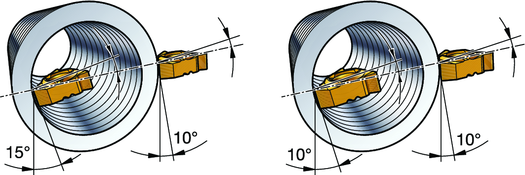Obróbka gwintów ogólne wskazówki Promieniowy kąt przyłożenia W celu zapewnienia promieniowego kąta przyłożenia, płytki skrawające są pochylone pod kątem 10 lub 15 stopni.