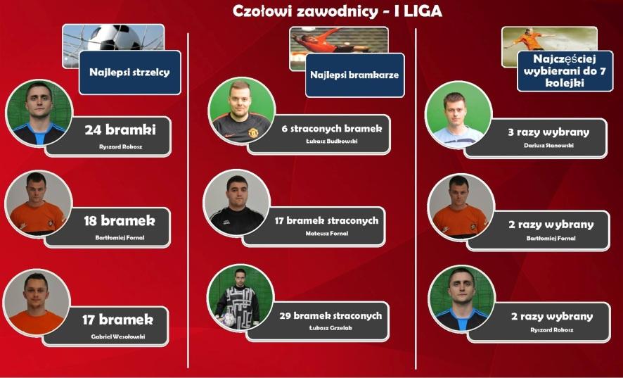 Konkursy z nagrodami Konkursy z nagrodami od naszych sponsorów.