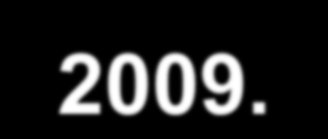 Całkowite wydatki per capita (USD PPP) na ochronę zdrowia (HF.1-HF.3) w latach 2000-2009.