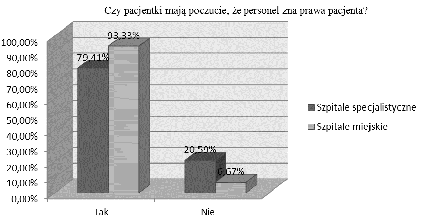 ZDROWIE I DOBROSTAN 1/2014 Dobrostan i zespół Wśród praw, które pacjentki uważają za najważniejsze, najczęściej wymieniano prawo do świadczeń zdrowotnych, prawo do świadczeń zdrowotnych finansowanych