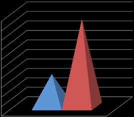 7,8 7,6 7,4 7,2 7 6,8 6,6 6,4 6,2 6 5,8 Strata w zł Przed podwyżką akcyzy Po podwyżce akcyzy V. Perspektywy spożycia piwa Konserwatywny wariant zakłada wzrost rynku piwa w Polsce o 0,5% do roku 2016.