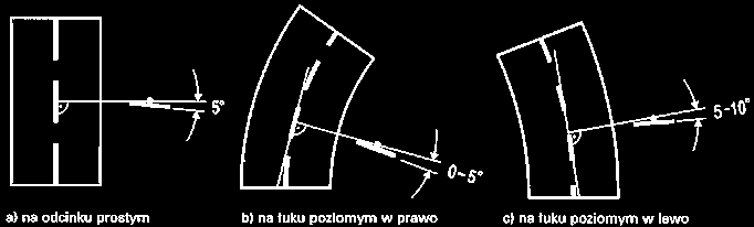 Rys. 3. Sposoby umieszczania trzech znaków w układzie pionowym Rys. 4. Sposoby umieszczania trzech znaków w układzie mieszanym Rys. 5.