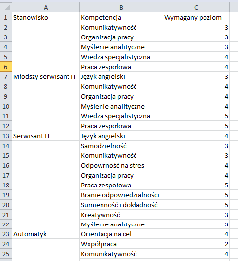 Przykładowe profile stanowiskowe Do stanowiska przypisuje