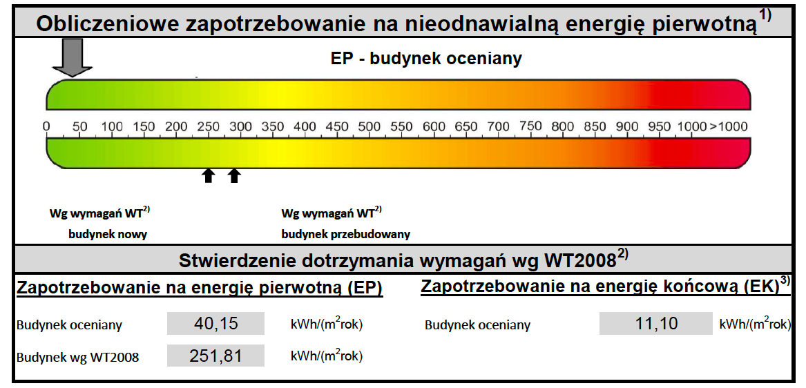 Inwestycja pilotażowa w Bydgoszczy Centrum Demonstracyjne Odnawialnych Źródeł Energii przy Zespole