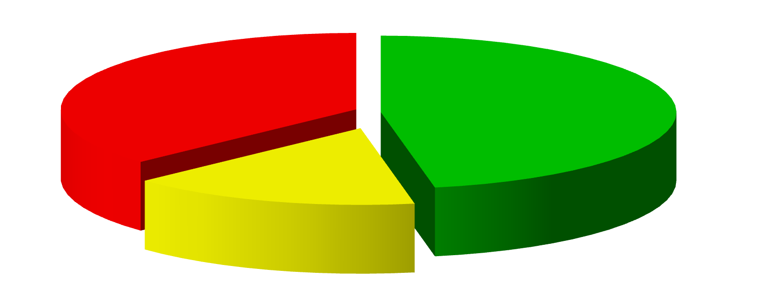 2. STRUKTURA PRACOWNICZYCH PROGRAMÓW EMERYTALNYCH W PODZIALE NA FORMY Na koniec 2013 r. funkcjonowało 1.070 programów, prowadzonych przez 1.