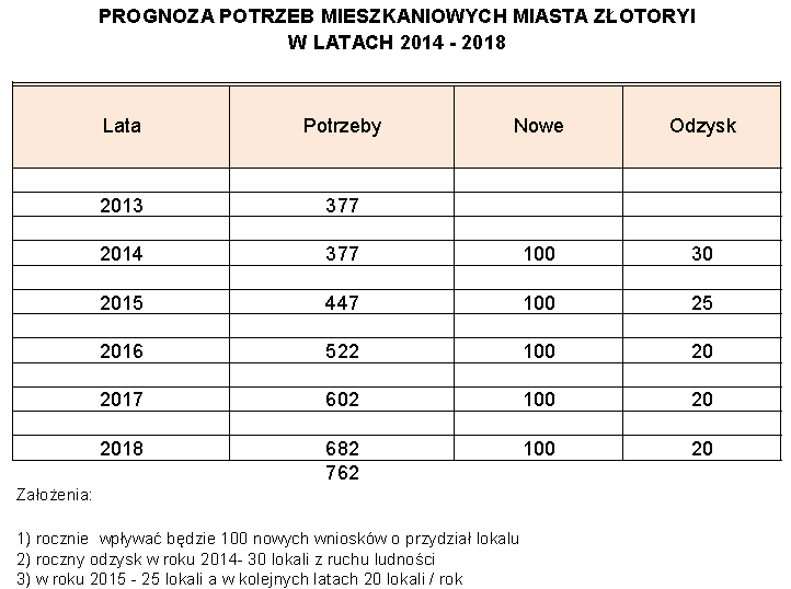 Dziennik Urzędowy Województwa Dolnośląskiego 10 Poz.